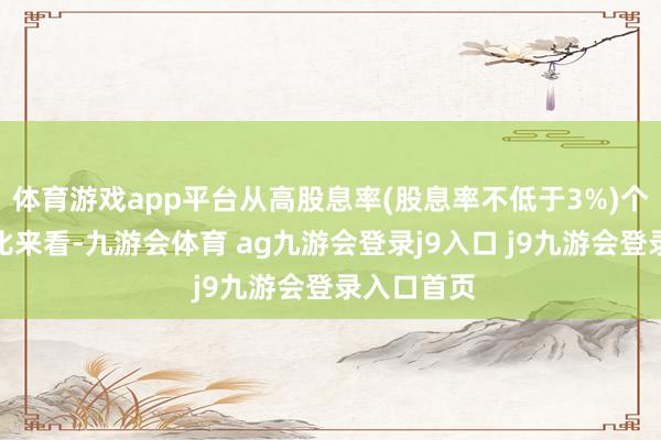 体育游戏app平台从高股息率(股息率不低于3%)个股数目占比来看-九游会体育 ag九游会登录j9入口 j9九游会登录入口首页